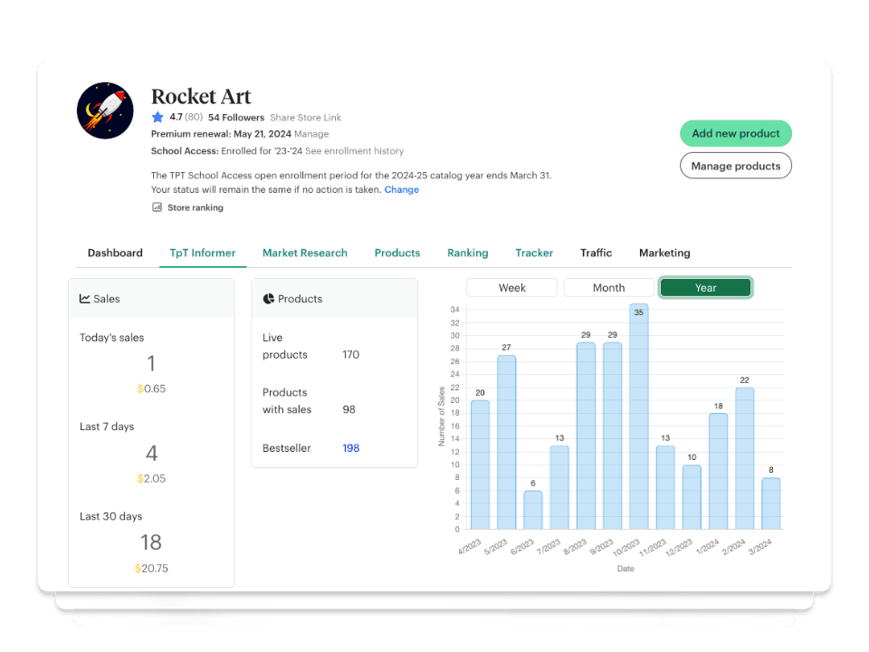 Dashboard inside your TeachersPayTeachers account showing sales, views, and favorites in real-time