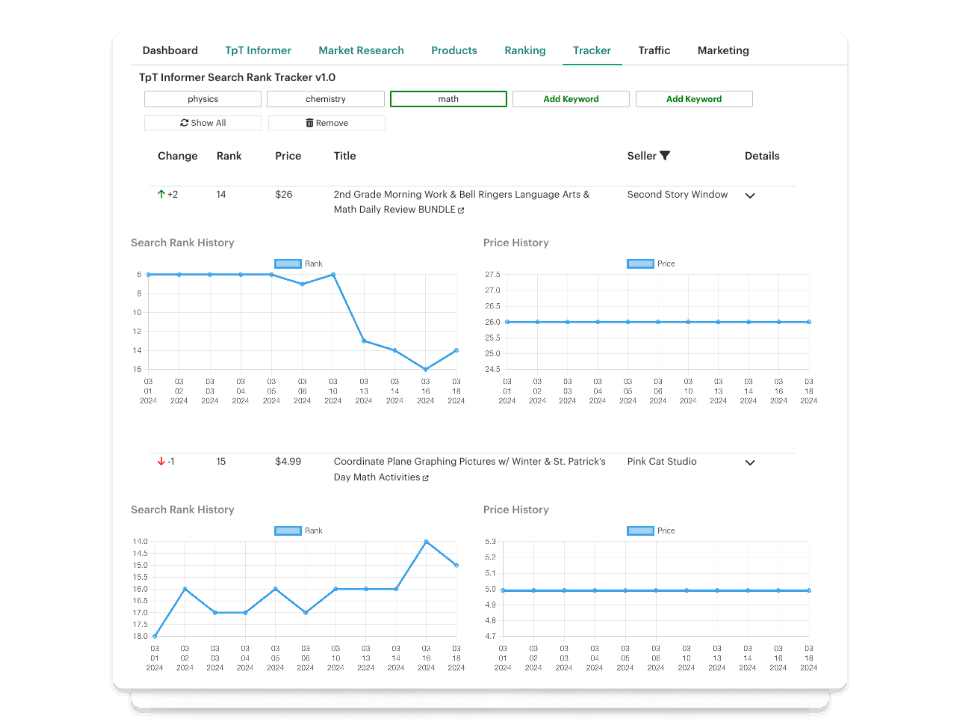 Product Rank Tracker for TeachersPayTeachers.com