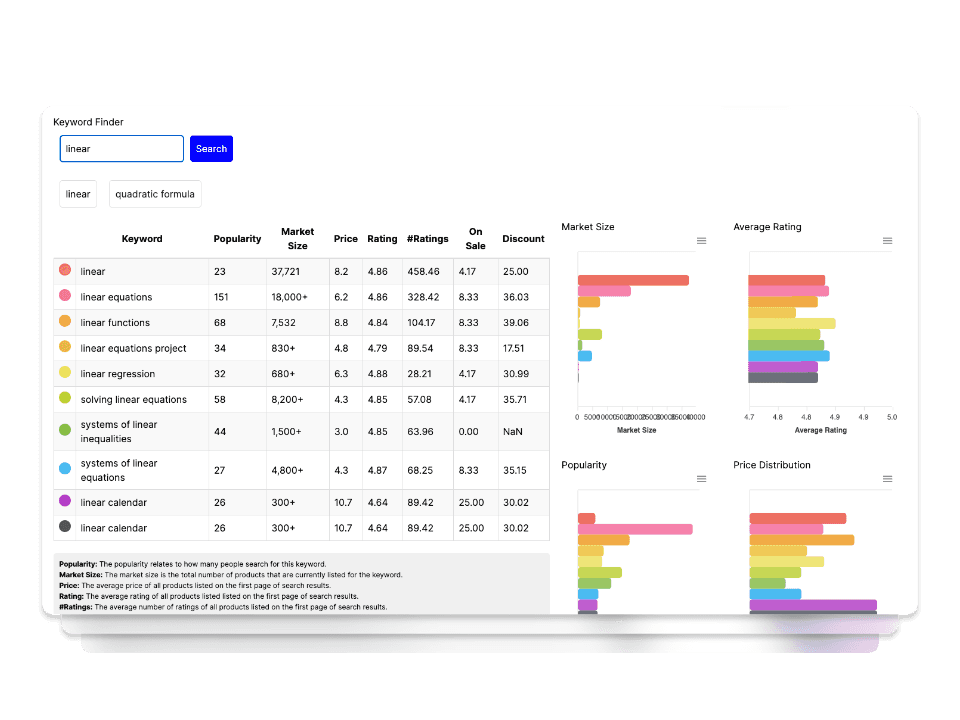 Keyword Finder Tool for Teacherspayteachers sellers to find niches