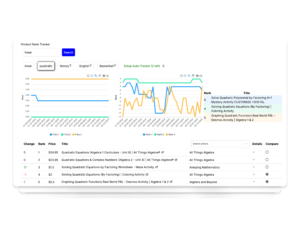 Keyword Finder Tool for Teacherspayteachers sellers to find niches